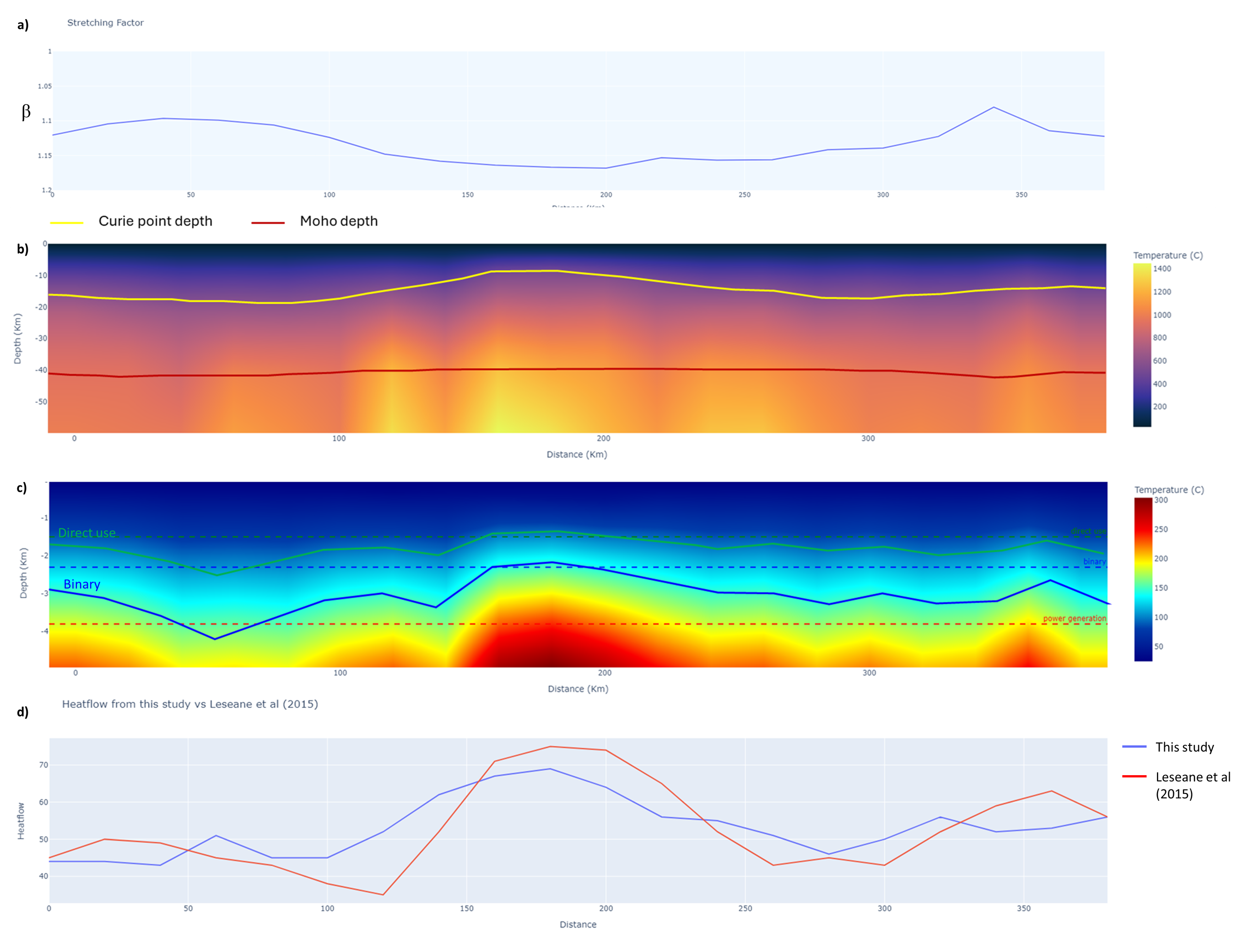 Reconstructing regional subsurface thermal structure of the Okavango rift zone, northern Botswana, and its low enthalpy geothermal potential